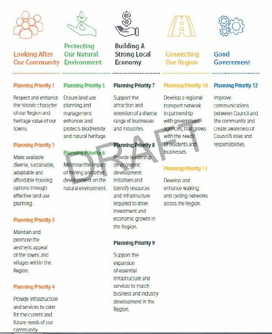 The 12 Planning Priorities of the Draft LSPS.