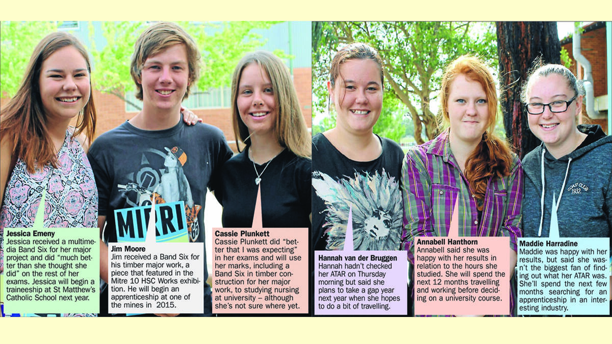 Mudgee students are high achievers