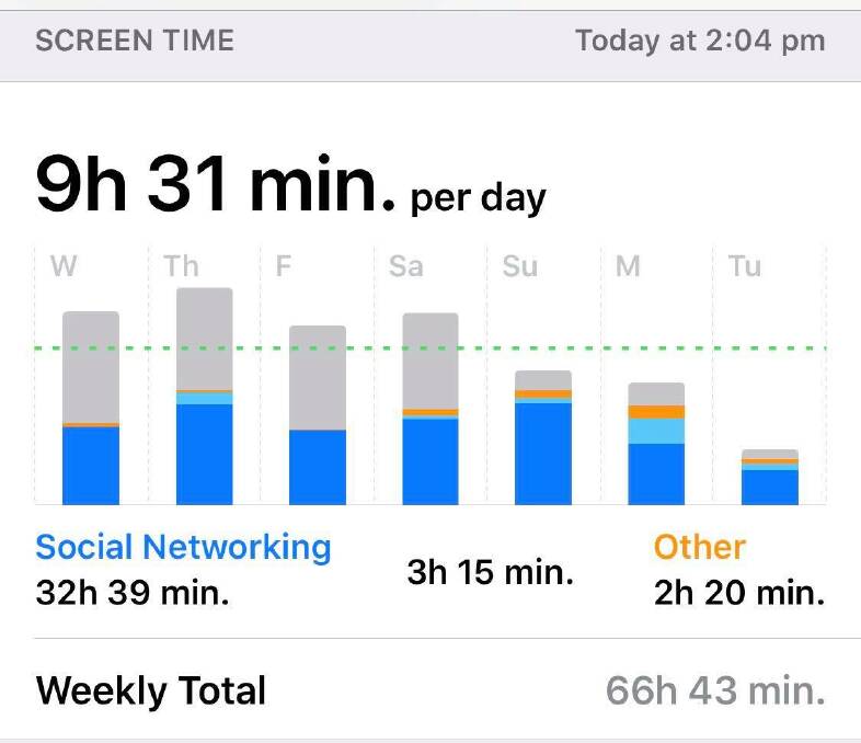 Statistics taken from Maddie's iPhone looking at the last seven days of usage.